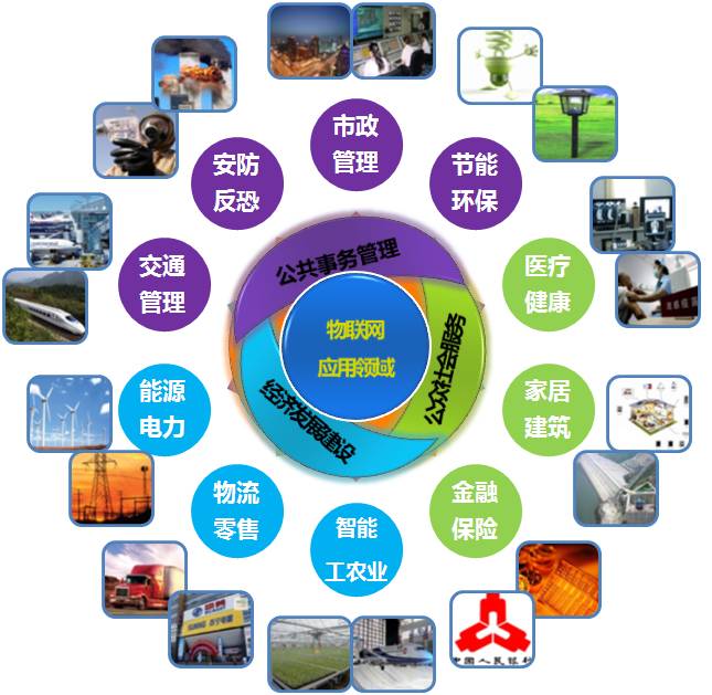 物联网解决方案