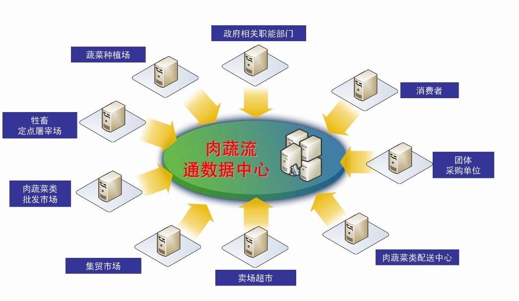 食品安全解决方案