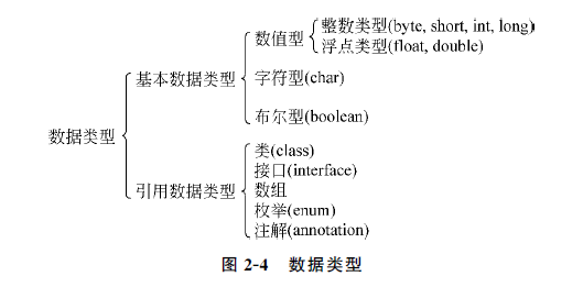 Java变量的数据类型