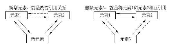 Java的LinkedList集合