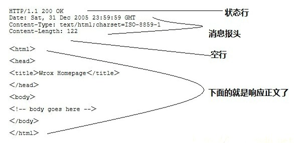 服务器响应消息