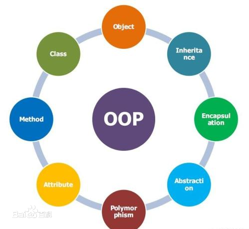 Java关键术语：面向对象 介绍