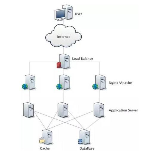 Java关键术语：分布式 介绍