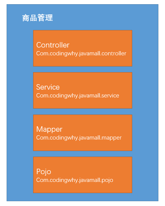 Java购物商城系统后台管理系统的架构