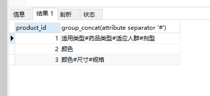 MySQL group_concat函数作用详解